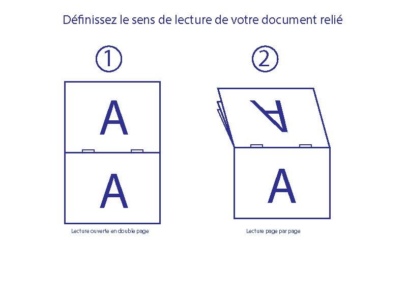 définissez le sens de lecture de votre mise en page