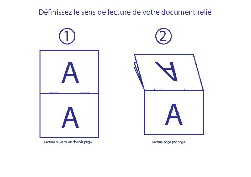 définissez le sens de lecture de votre mise en page